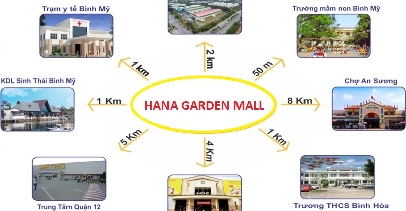 Tiện ích khu vực dự án Hana Garden Mall Bình Dương