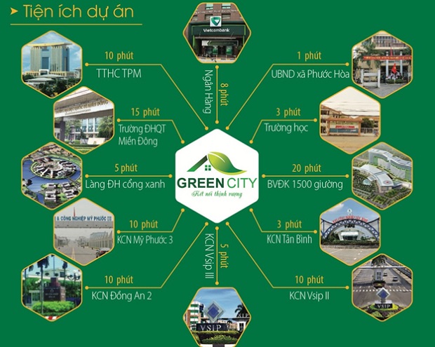 Hệ thống tiện ích kết nối của dự án Green City Phú Giáo