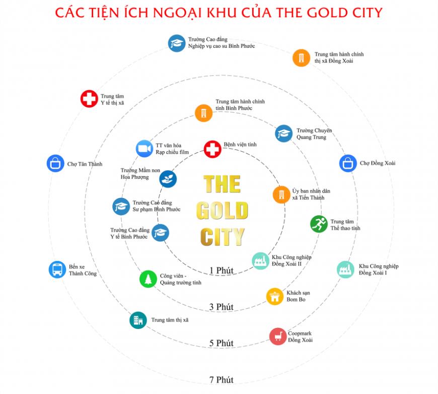 Tiện ích ngoại khu dự án The Gold City Bình Phước